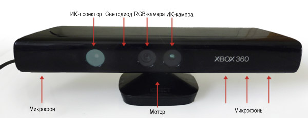 Передняя панель сенсора Kinect